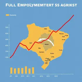 pleno emprego